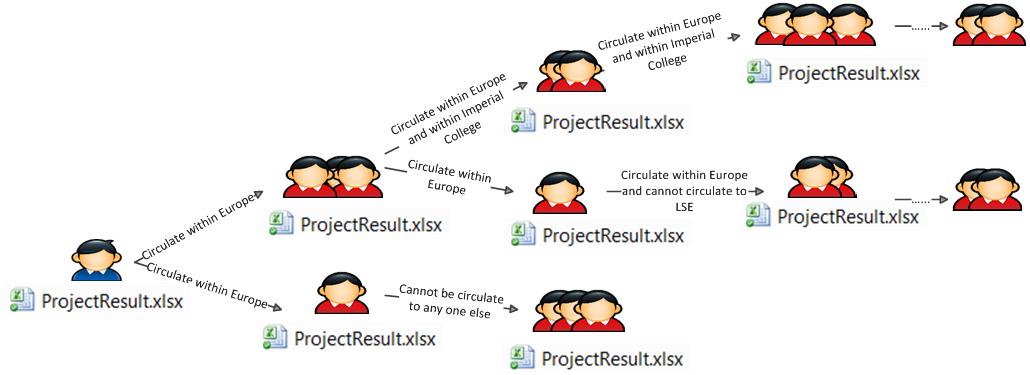 dropbox workflow future collaboration dropbox workflow social network dropbox workflow future collaboration dropbox workflow social network